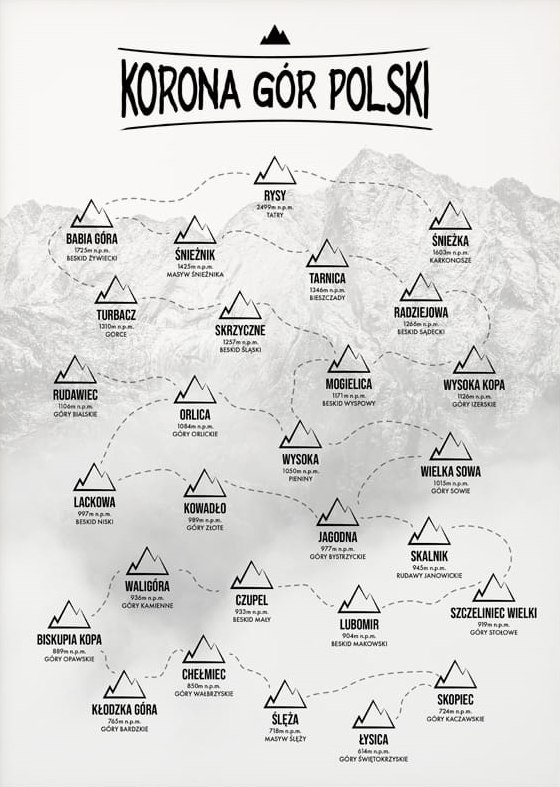 Korona https://grupascout.pl/wp-content/uploads/2025/10/Korona.png